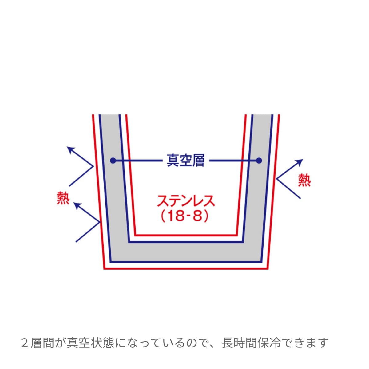 MOTTERU コーヒードリップできる サーモボトル | ノベルティ(小物) | 1枚 | MO-3030 | オフホワイト