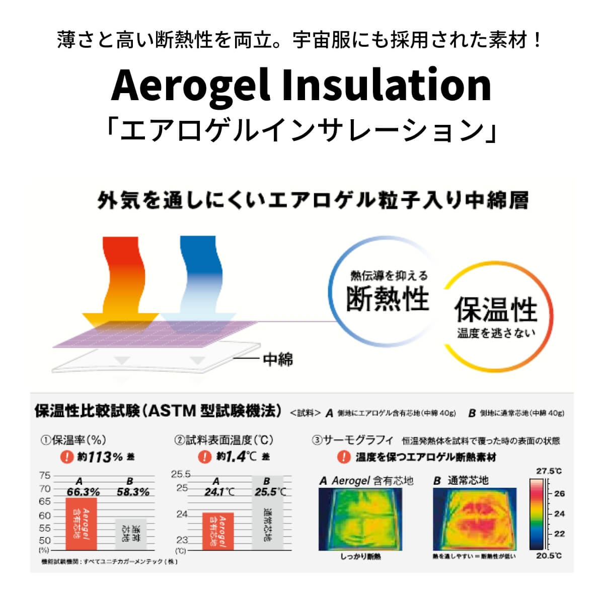 エアロゲルインサレーションフィールドコート | メンズ | 1枚 | MJ0081 | カーキ
