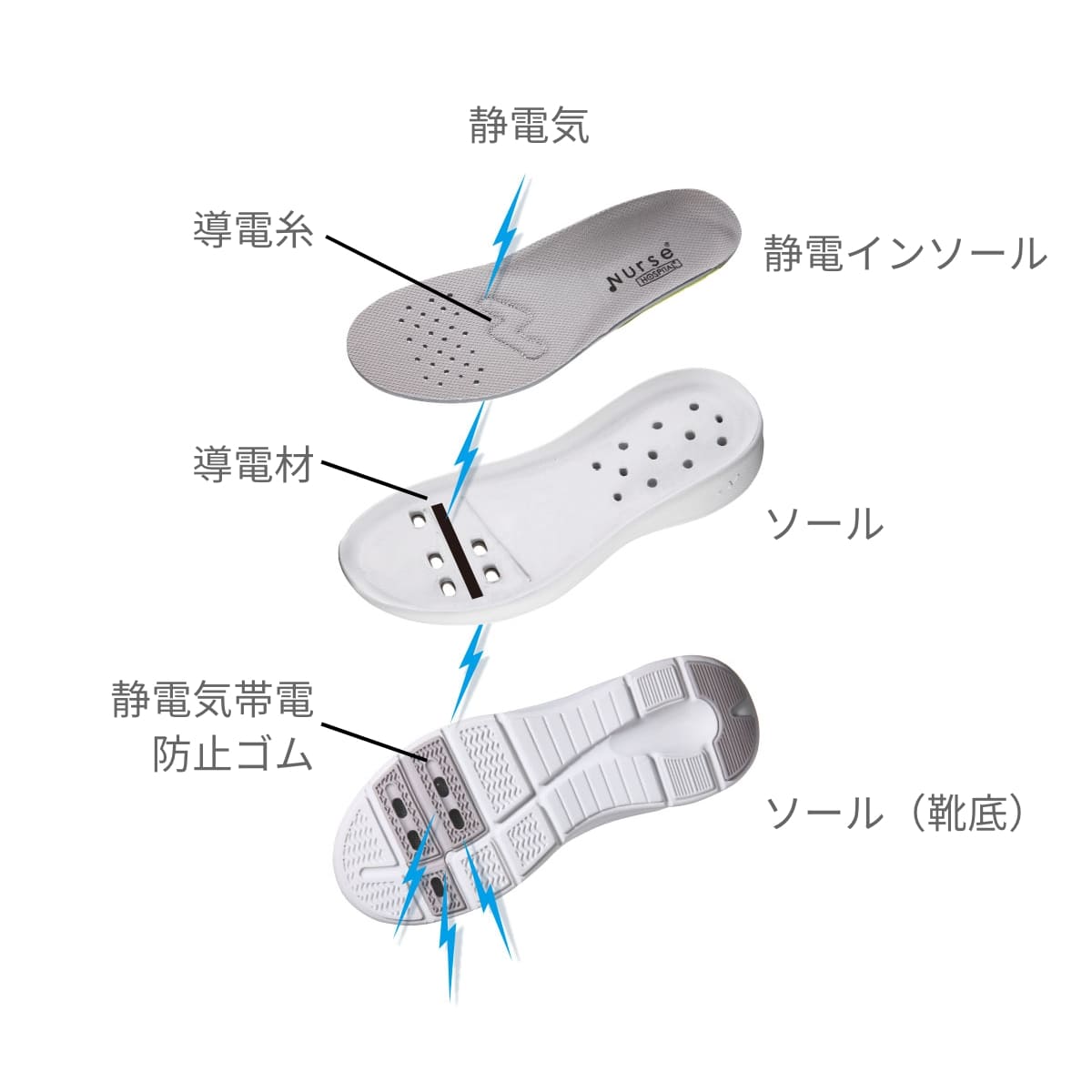 ナースエアー | 医療介護ユニフォーム | 1枚 | 770 | ホワイト