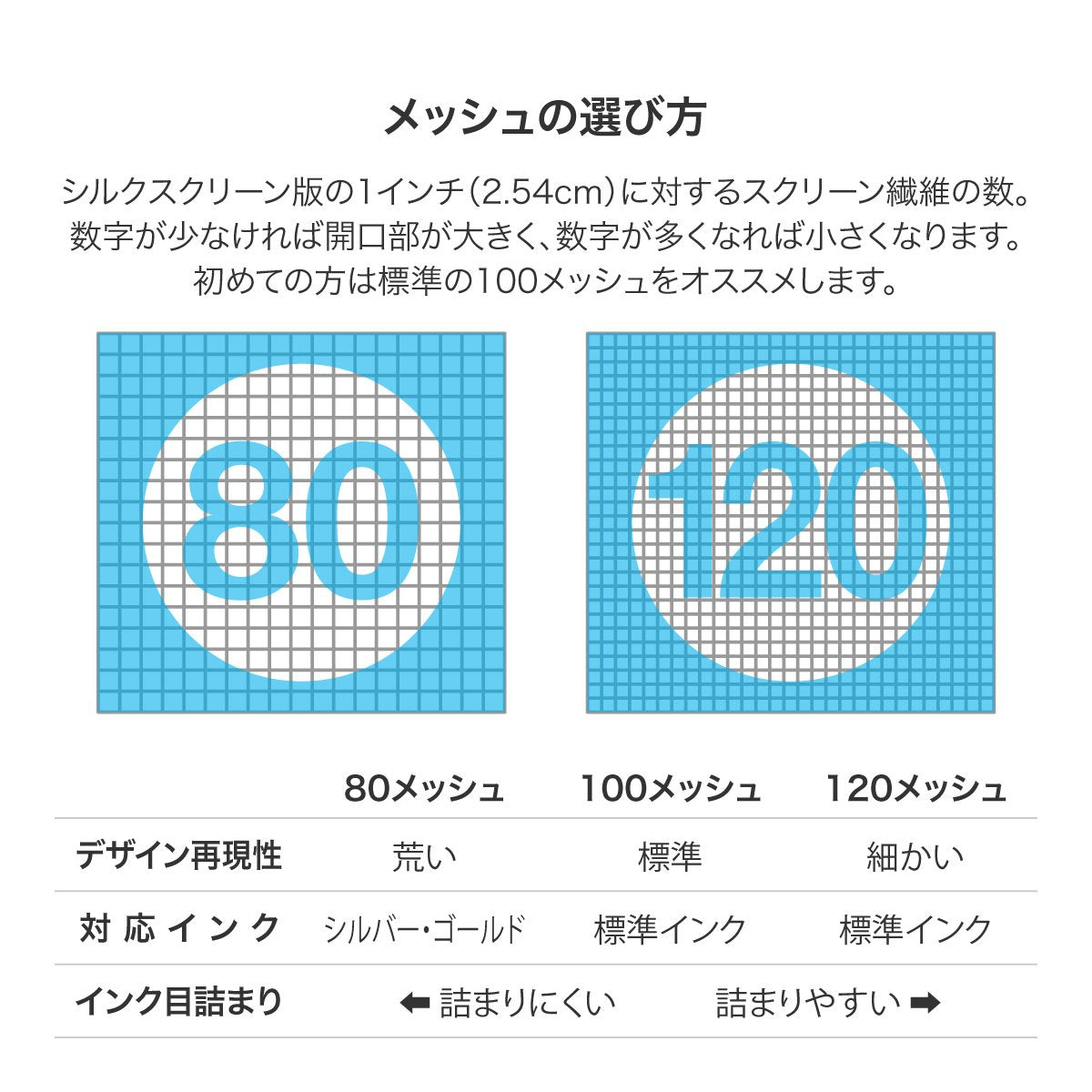 【A3サイズ】あなたのデザインをシルクスクリーン製版いたします！ シルクスクリーン製版】大判サイズ - JAM｜レトロ印刷とSURIMACCAで遊ぶ